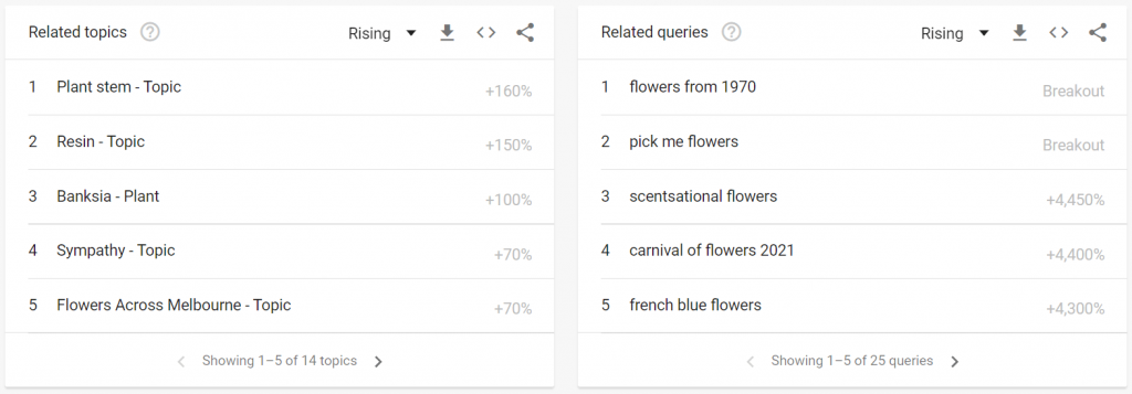 Google Trends Flowers